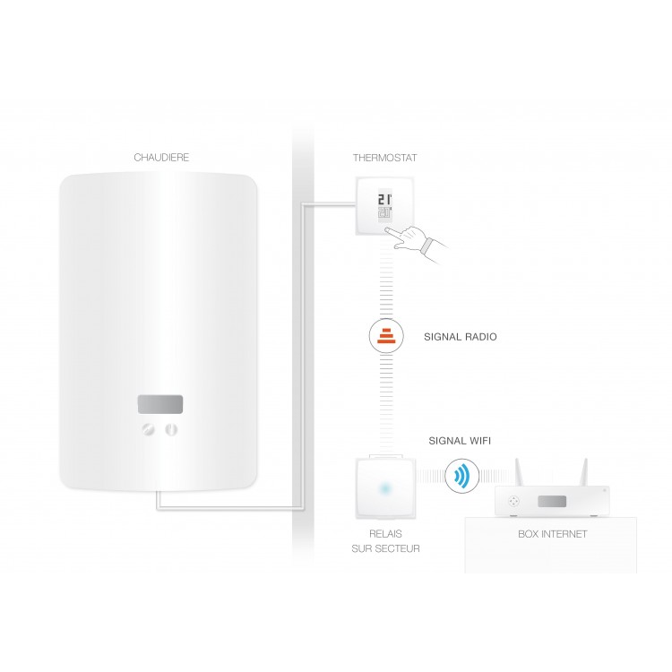 Netatmo как подключить к wifi